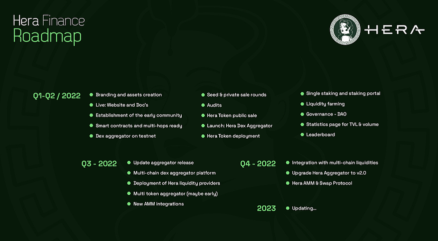 Hera Finance